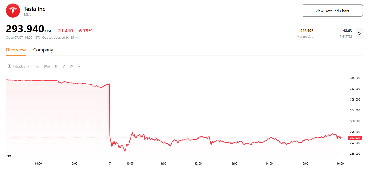 tsla price