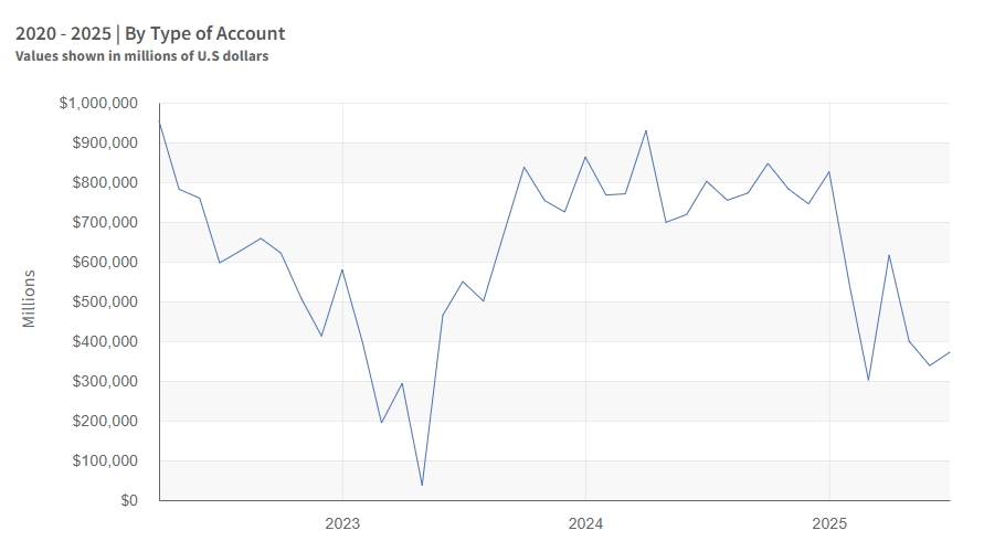 us-tga-opening-balance-2025
