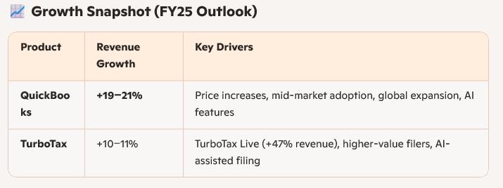 intu-growth-snapshot