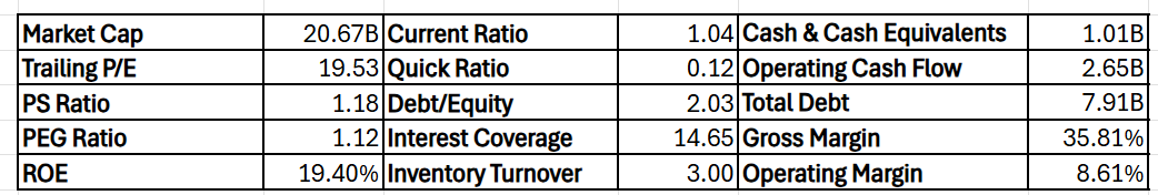 (DollarTree-financial-data)