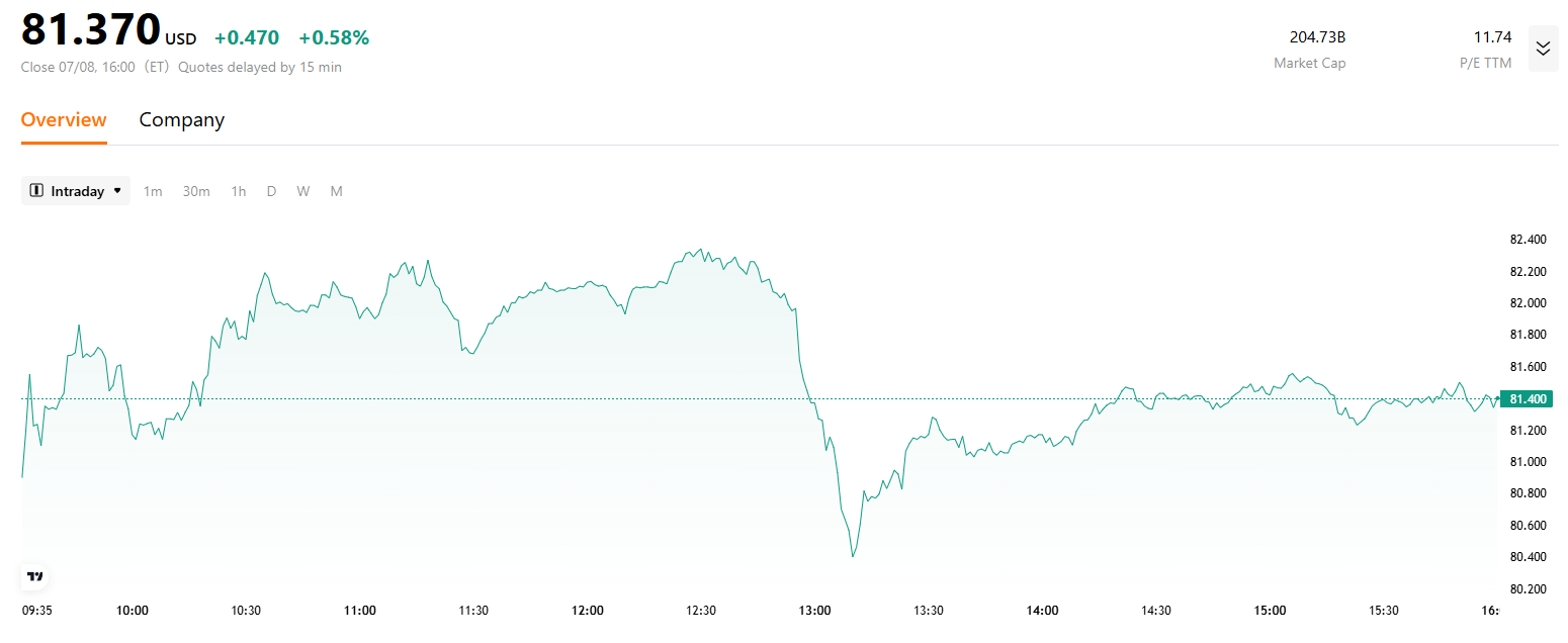 merck-stock-price-chart