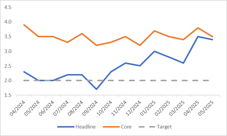 (UK-CPI)