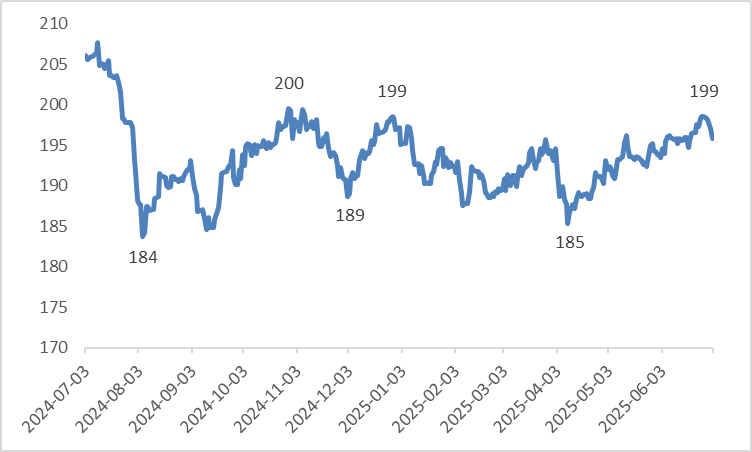(GBP-JPY)