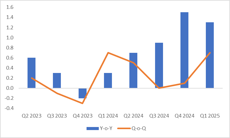 (UK-Real-GDP)