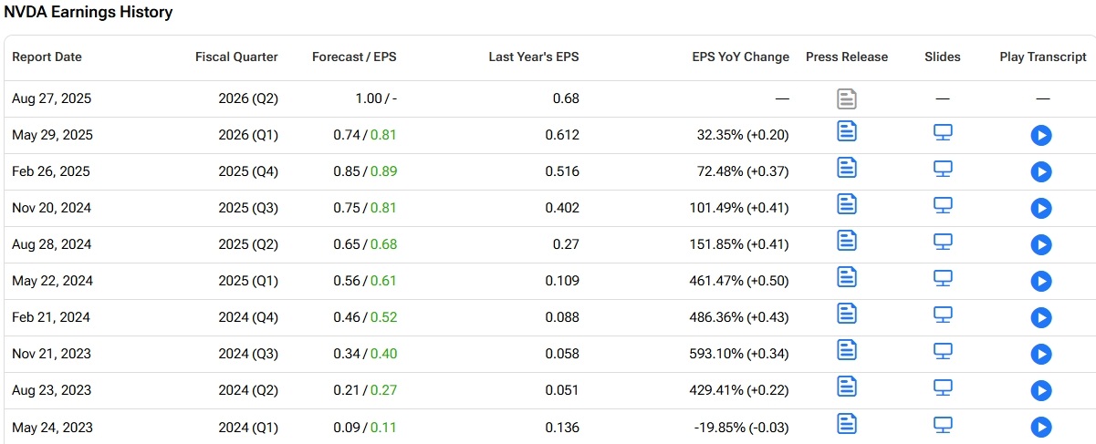 nvidia-earnings-history