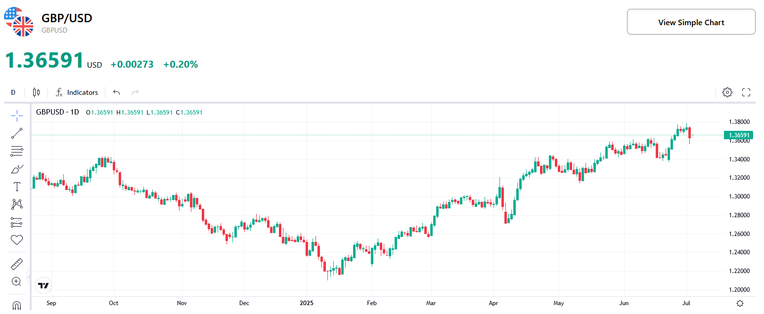 (GBP-USD-Chart)