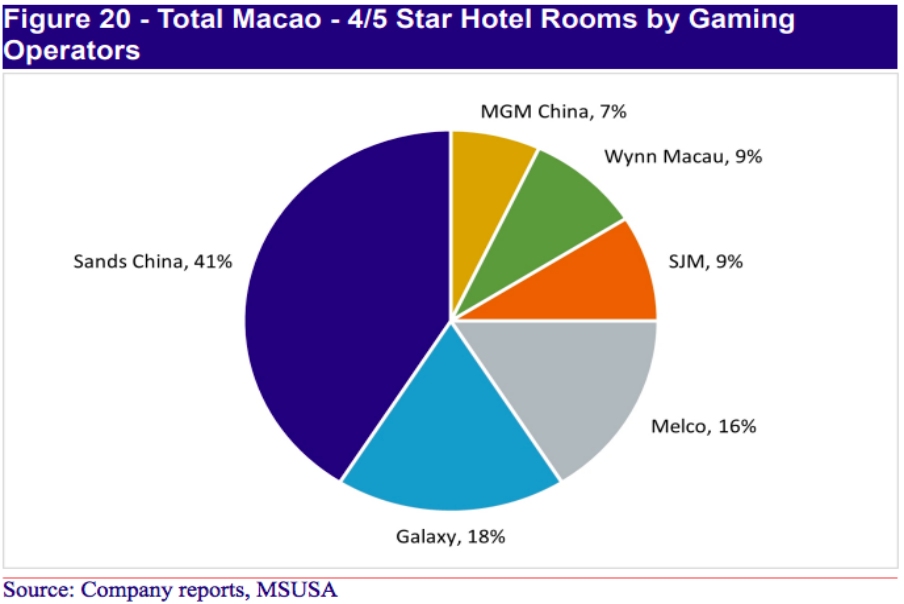 (macau-hotel-rooms)