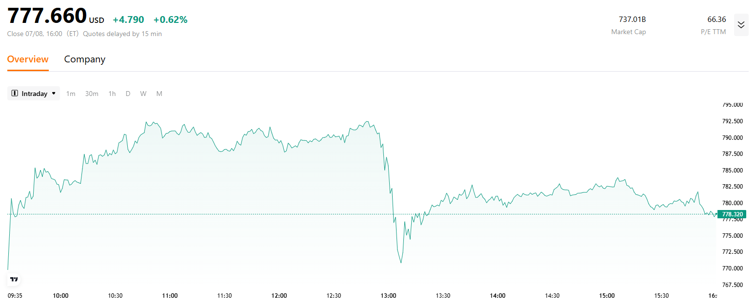eli-lilly-stock-price-chart