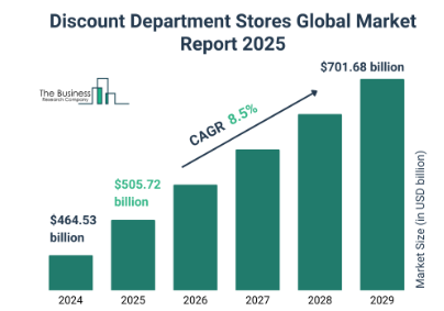 (discount-department-stores-market-size-and-growth-rate)