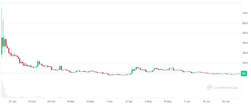 TRUMP-price-CoinMarketCap