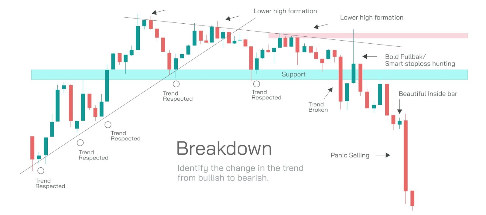 突破与反转交易策略：你能掌握市场转折的关键吗？