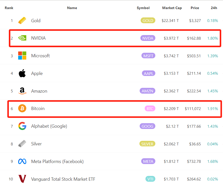 top- ten assets-market -value-source-8marketcap