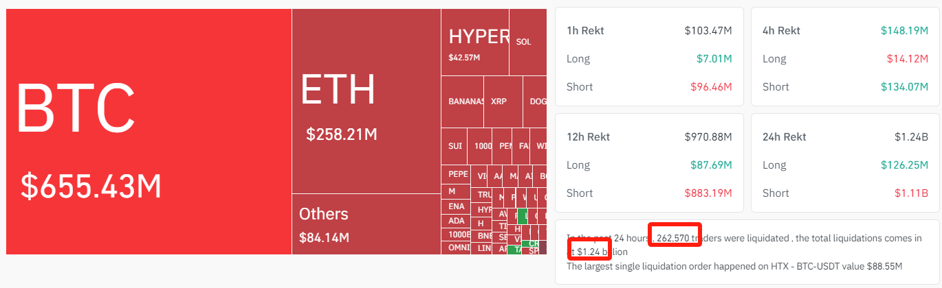 crypto-liquidated-btc-eth-Coinglass