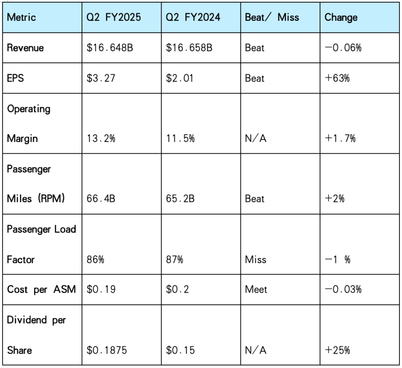 Key Financial Results（EN）