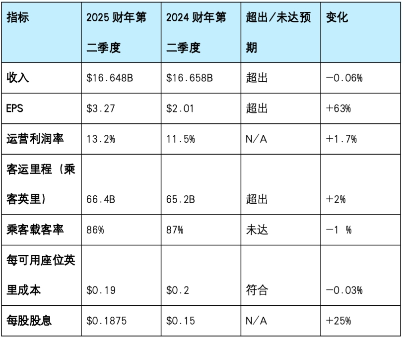 Key Financial Results（CN）