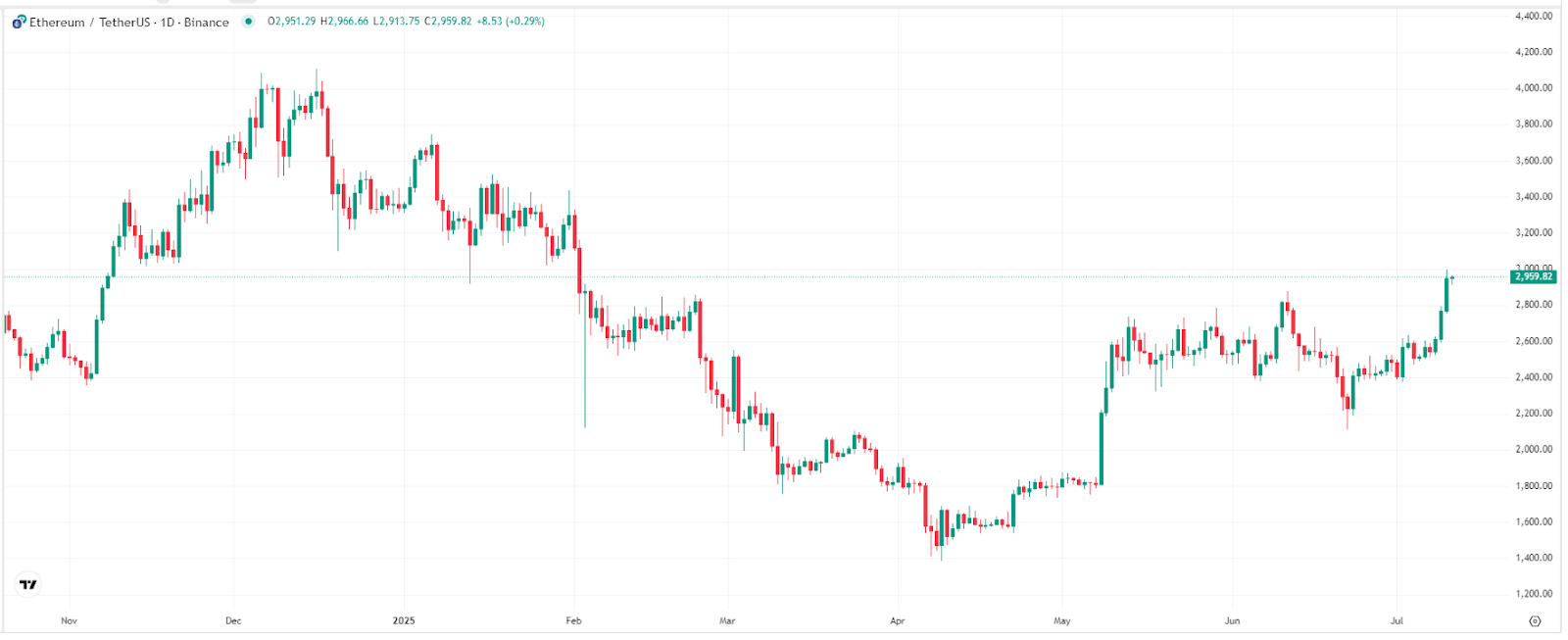 ethereum-eth-price-tradingview