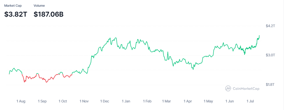 crypto-btc-eth-cap