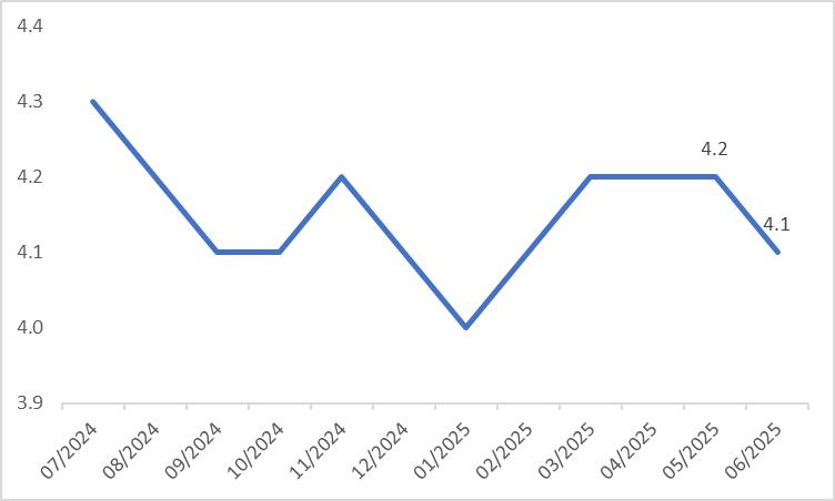 US-Unemployment-Rate