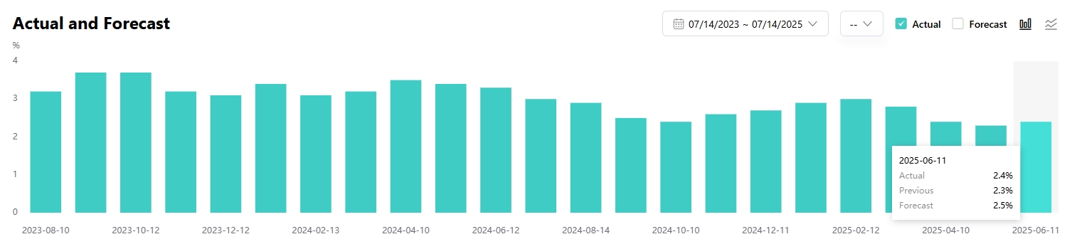 us-cpi-yoy-tradingkey