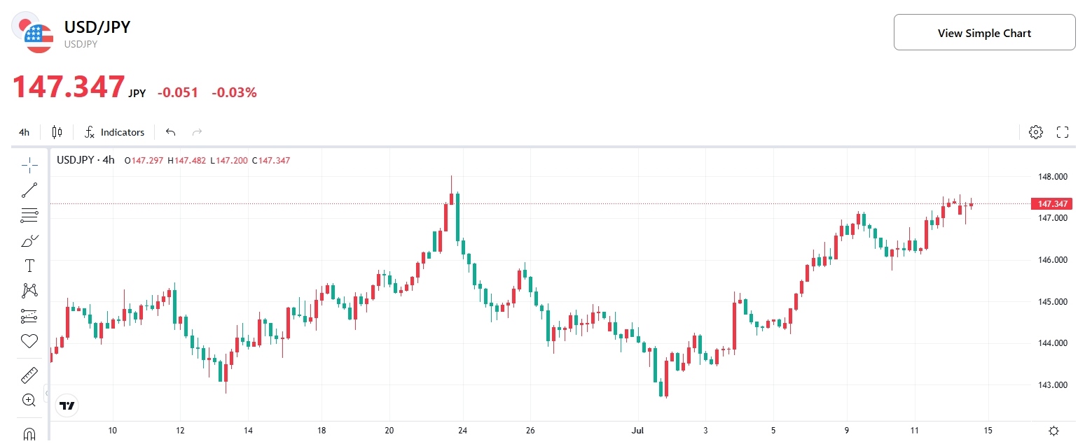 usdjpy-price-tradingkey