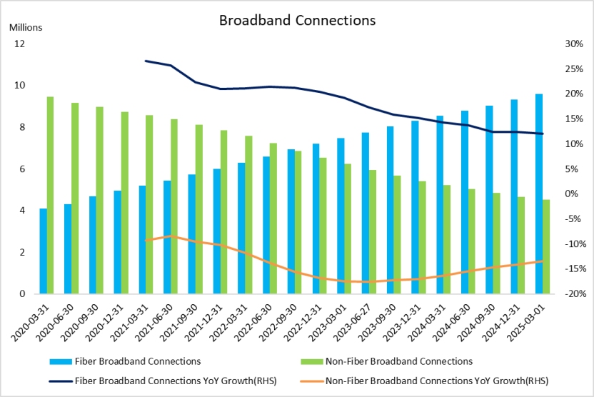 (at&t-broadband-connections-fiber-nonfiber)