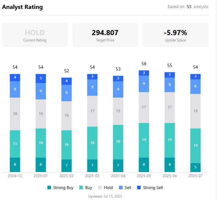 analyst-rating