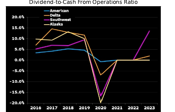 american-airlines-dividends