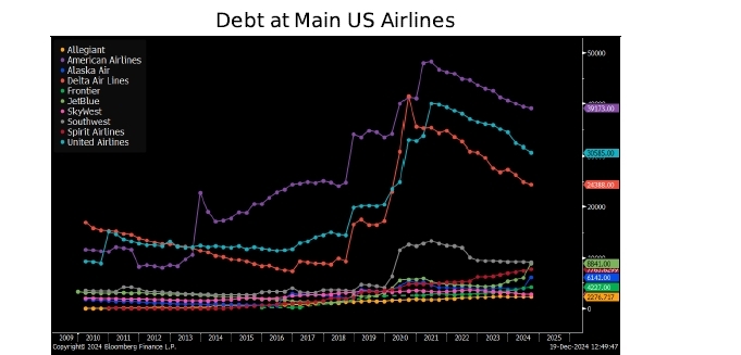 american-airlines-market-share