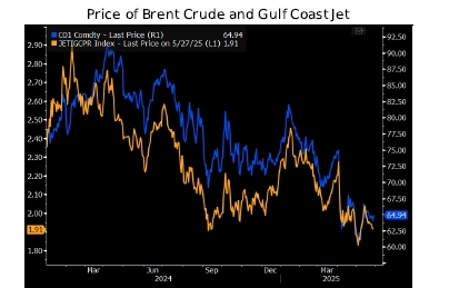 oil-price-chart