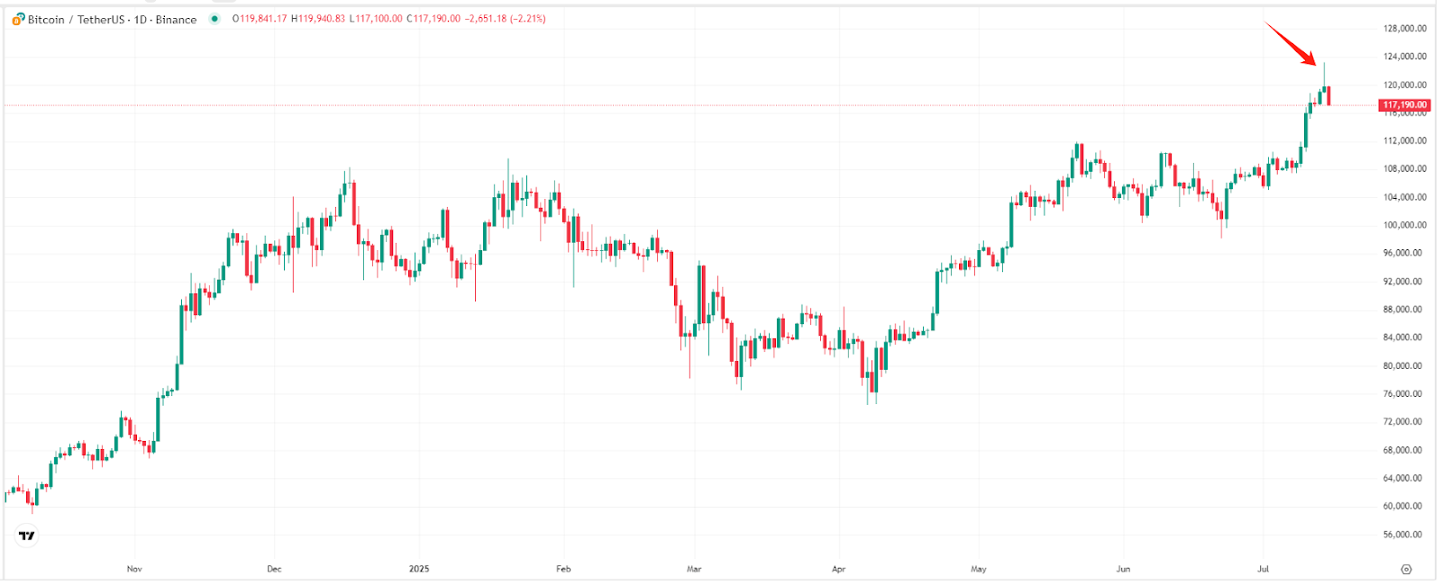bitcoin-coin-btc-tradingkey