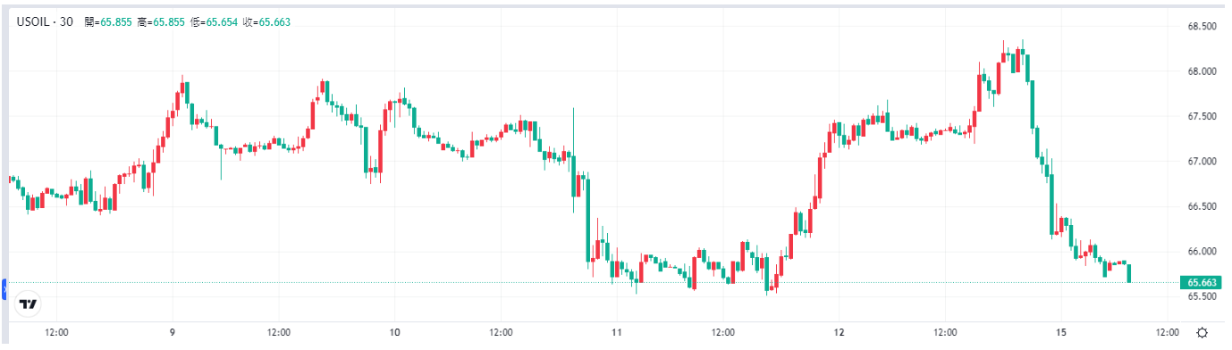 oil-price-Tradingkey