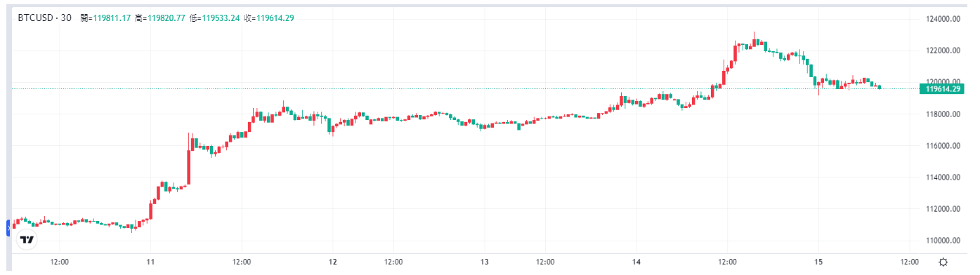 bitcoin-btc-price