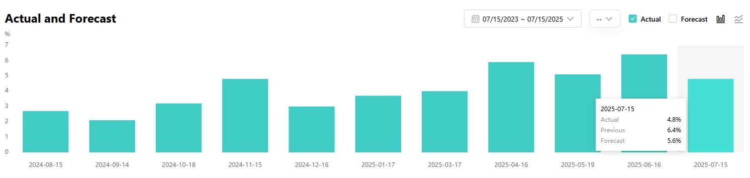 china-retail-sales-yoy-june-tradingkey
