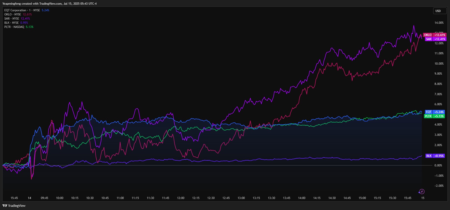 stock energy