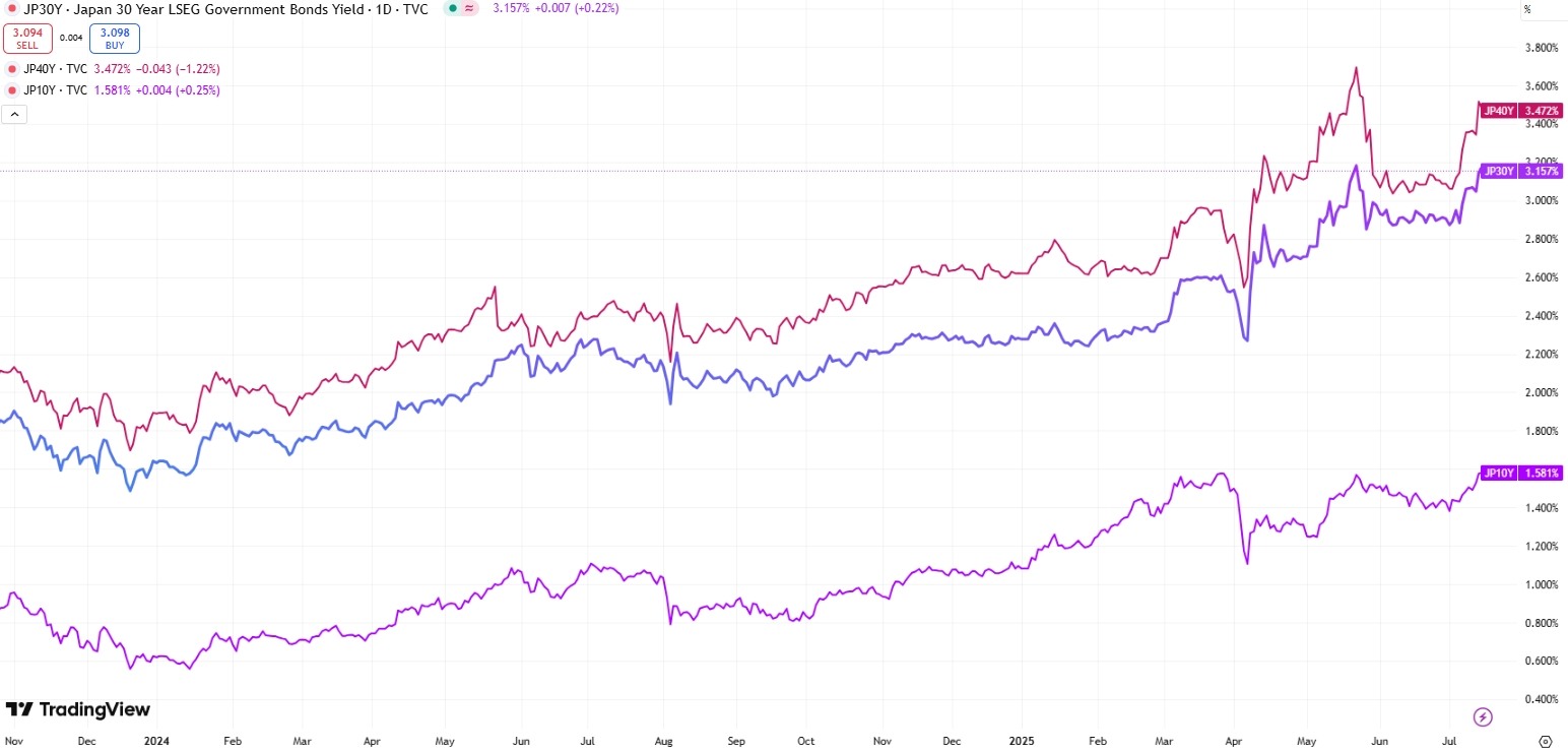 japan-bond-yield-record-high-tradingview