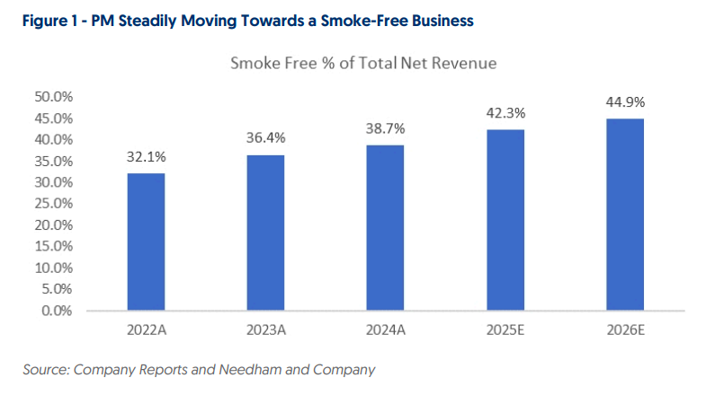 (pm-smoke-free-revenue)