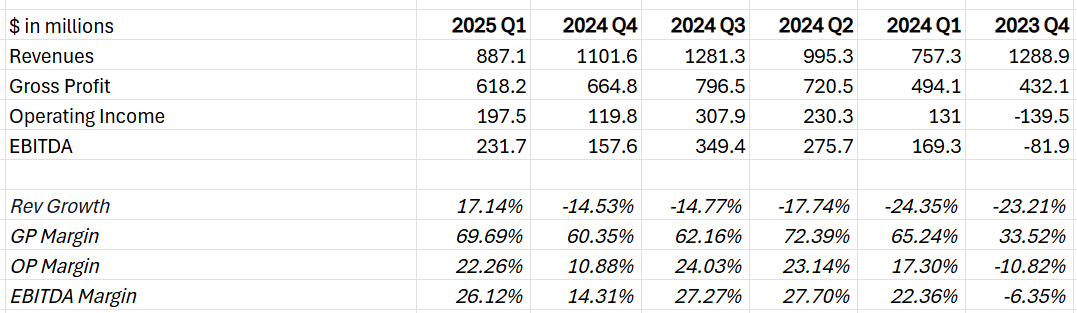 (has-financial-performance)