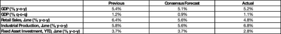 (Market-Consensus-Forecasts-Actual-Data)