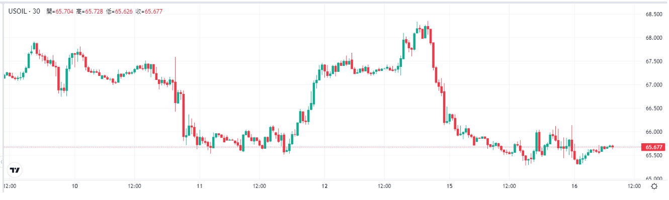oil-wti-price