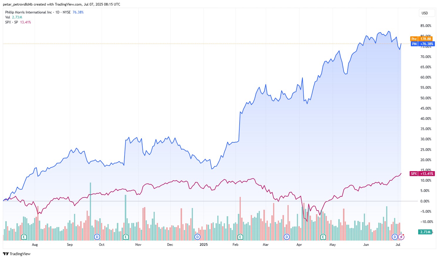 (pm-chart)