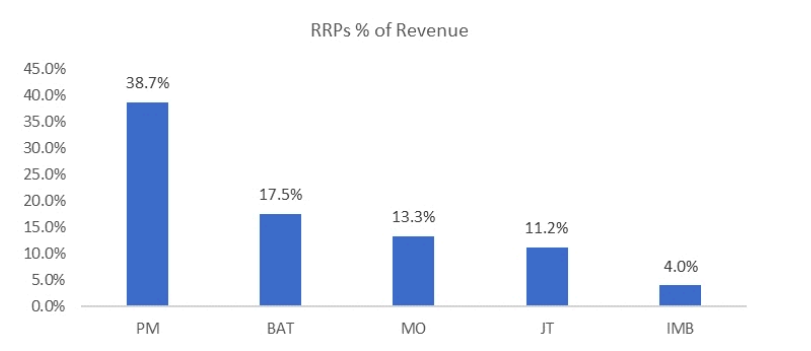 (pm-rrp-revenue)