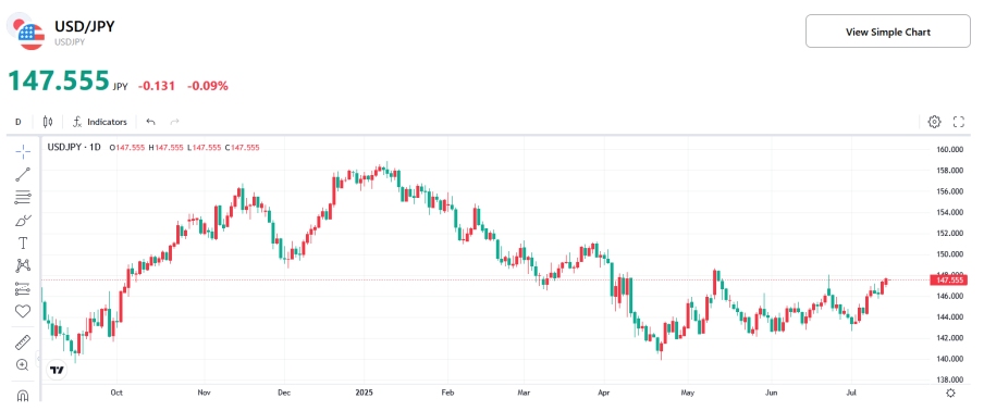 (USD-JPY-Chart)