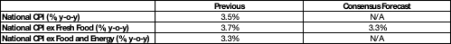 (Japan-Market-Consensus-Forecasts)