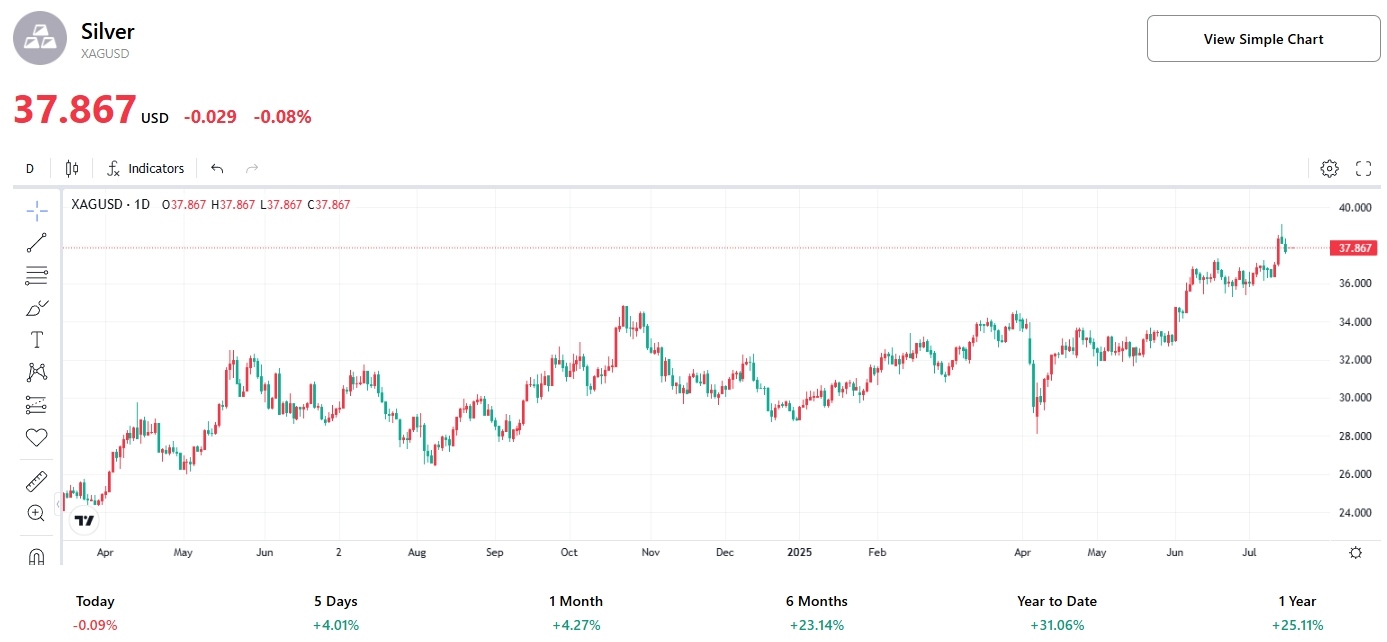 silver-xagusd-price-tradingkey