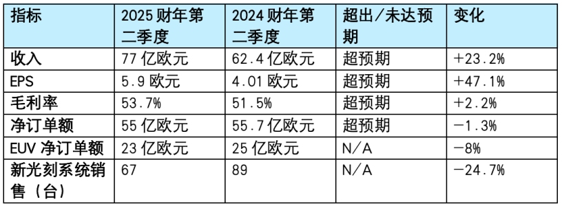 Key Financial Results