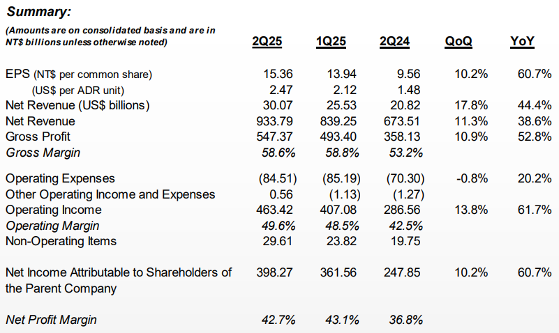 tsm-q2-2025-revenue