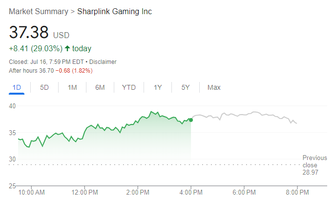 SharpLink -Gaming Stock Chart – Source- Google