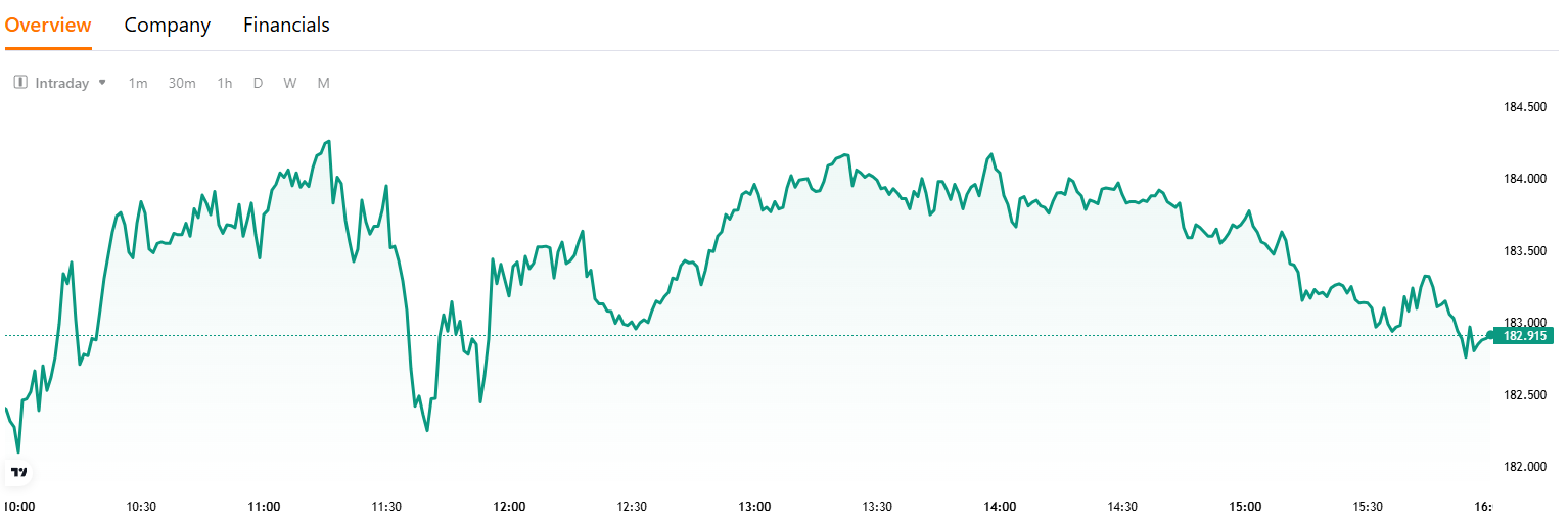 googl-price