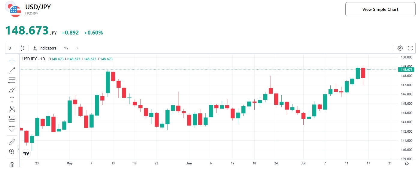 usdjpy-price-tradingkey