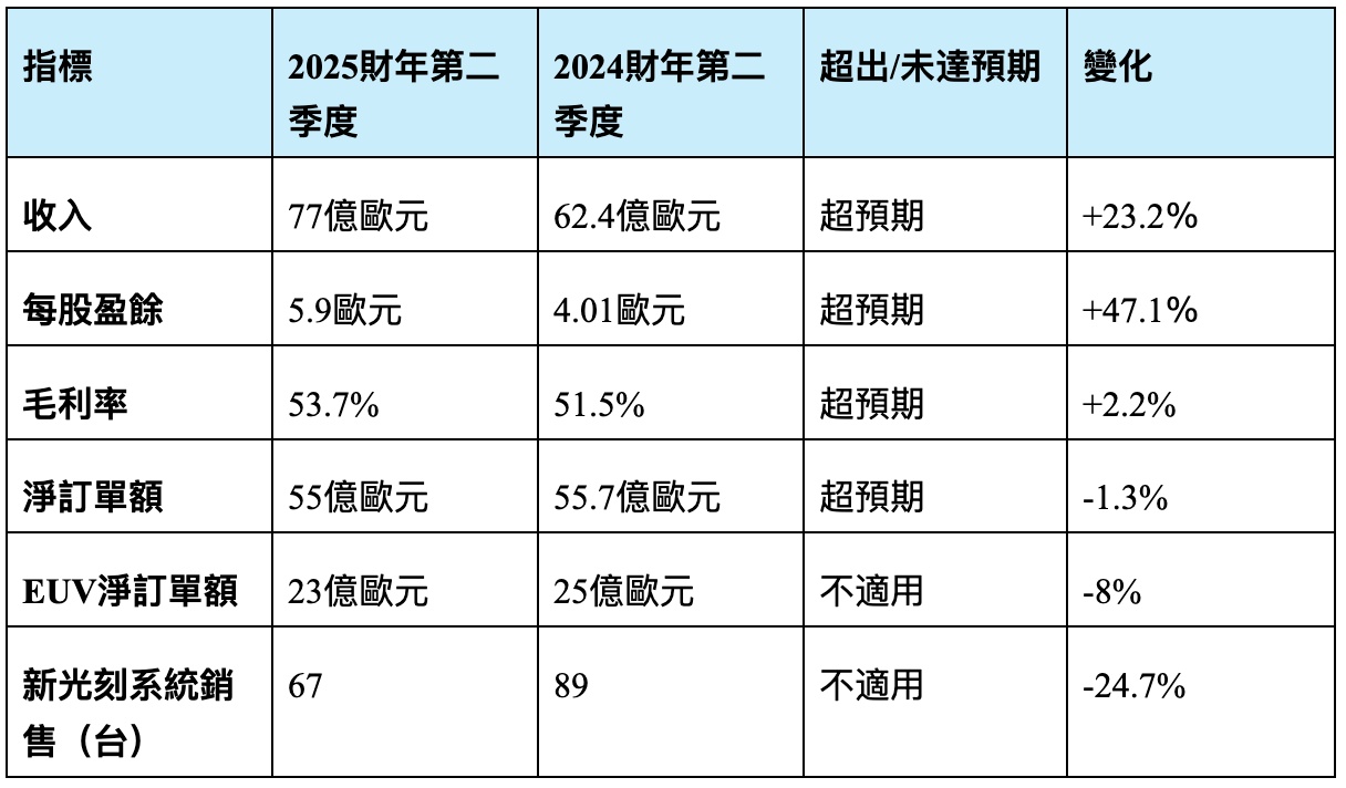 Key Financial Results